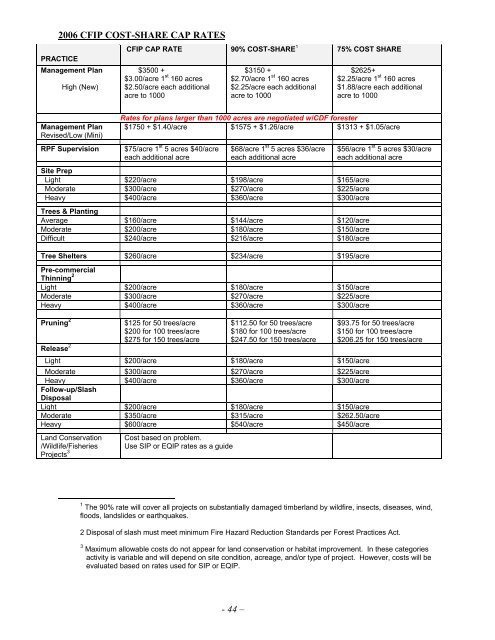 Nevada-Yuba-Placer Strategic Fire Plan 2011 - Board of Forestry ...