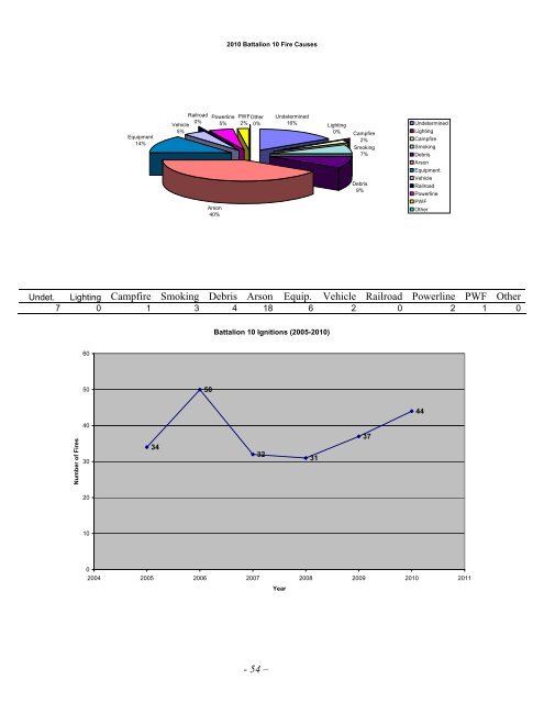 Nevada-Yuba-Placer Strategic Fire Plan 2011 - Board of Forestry ...