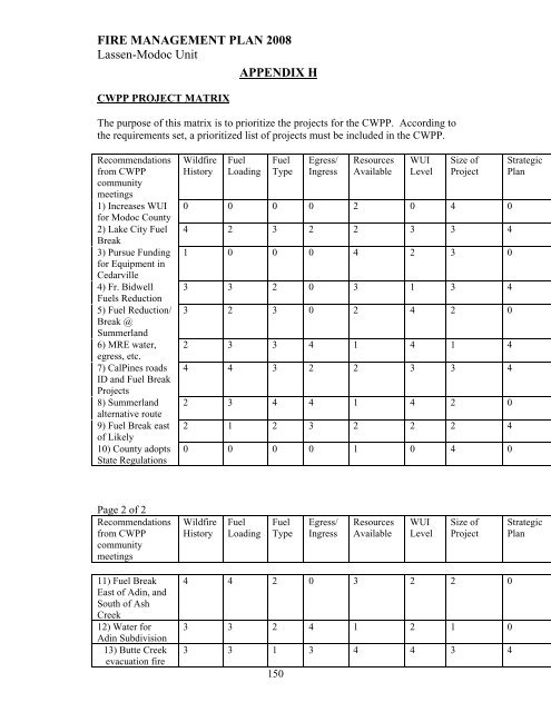 Lassen – Modoc Unit - Board of Forestry and Fire Protection - State ...