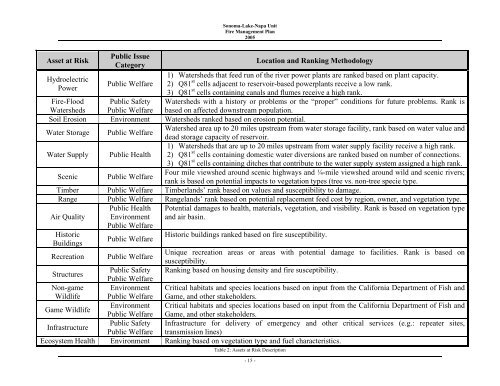 Sonoma-Lake-Napa Fire Plan - Board of Forestry and Fire ...