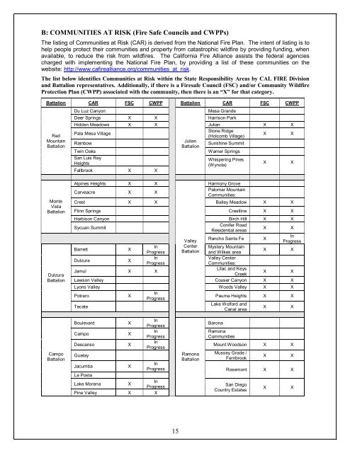 Strategic Fire Plan San Diego Unit (MVU) - Board of Forestry and ...