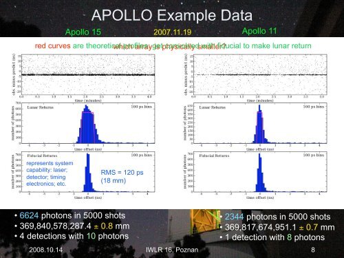 APOLLO: One-millimeter LLR - NASA