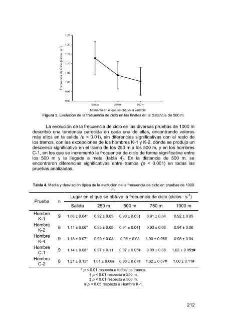 Texto en PDF - Comunidad Virtual CIENCIAS DEL DEPORTE ...