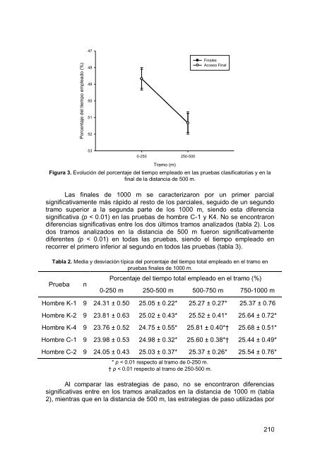 Texto en PDF - Comunidad Virtual CIENCIAS DEL DEPORTE ...