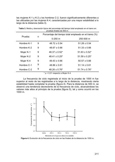 Texto en PDF - Comunidad Virtual CIENCIAS DEL DEPORTE ...