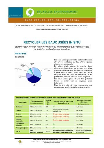 RECYCLER LES EAUX USÉES IN SITU - Bruxelles Environnement