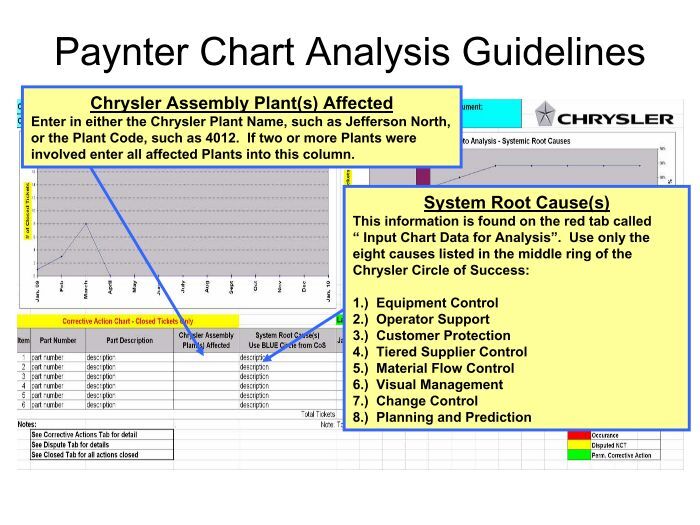 Payter Chart Example Paynter Chart Analysis Guidelines - Chrysler