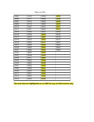 Paynter Chart