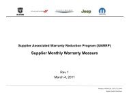 Supplier Monthly Warranty Measure - Chrysler