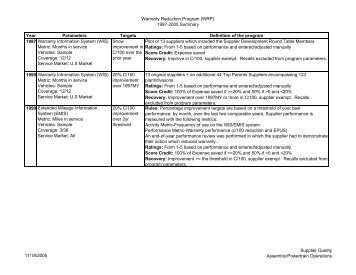 Application Application