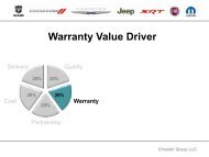 SAWRP Monthly FFR Measure - Chrysler