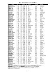 2012 Rosters - Atlanta Falcons