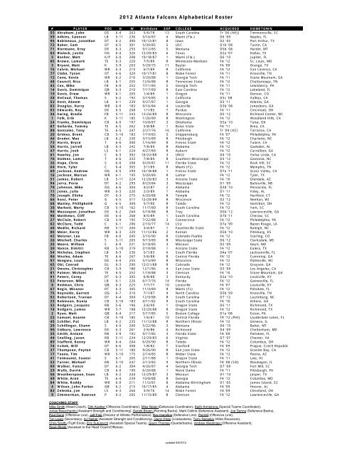 2012 Rosters - Atlanta Falcons