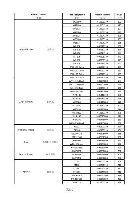 metabo parts price list for 2011 12.24