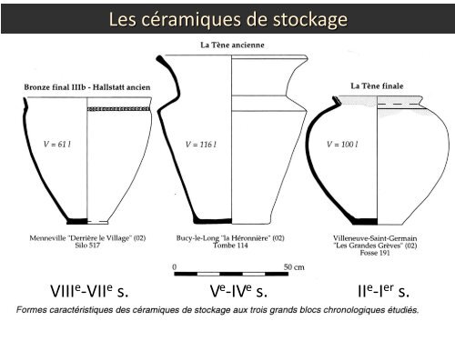 Silos et stockages à la période gauloise (VIe-Ier siècle av. J.-C.) - APIC