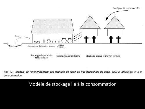 Silos et stockages à la période gauloise (VIe-Ier siècle av. J.-C.) - APIC