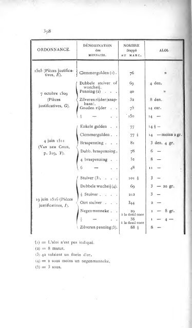 Revue belge de numismatique et de sigillographie