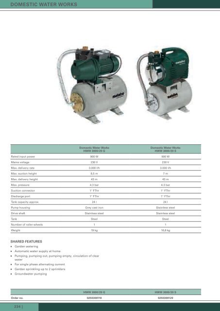 PUmP teChnologY bY metabo.