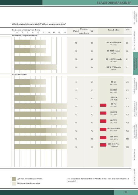 EXTREMT STOR KAPACiTET OCH 100 ... - Metabo