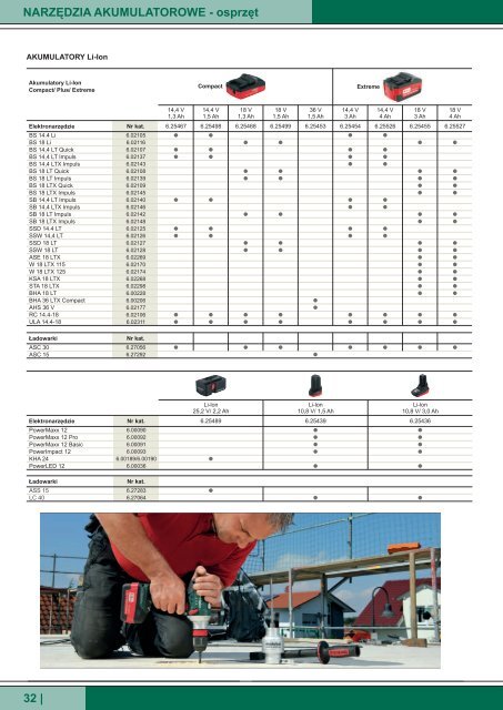 Katalog Metabo 2012 - Narz?dzia ? Elektronarz?dzia Konin :: Artmetal