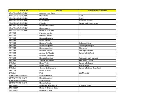 Liste des emplacements - Communauté d'Agglomération Royan ...