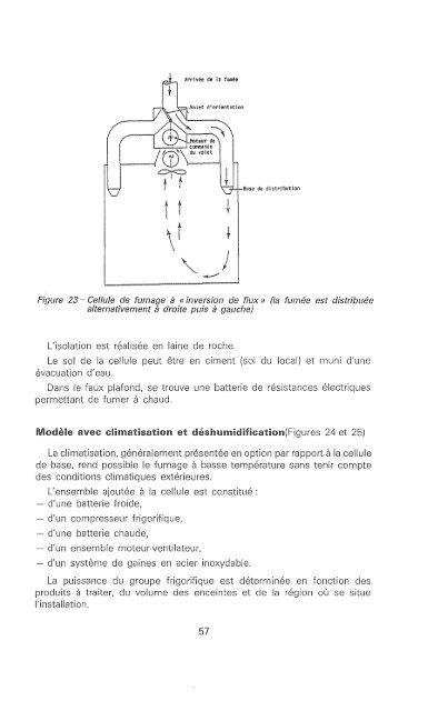 Le fumage du poisson - Archimer, archive institutionnelle de l'Ifremer