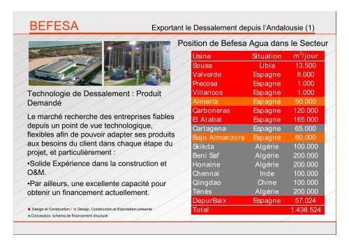 BEFESA La Technologie de Dessalement depuis l'Andalousie