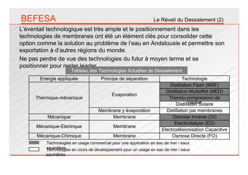 BEFESA La Technologie de Dessalement depuis l'Andalousie