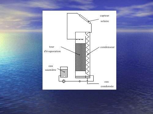 dessalement d'eau par l'energie solaire - ADU-RES