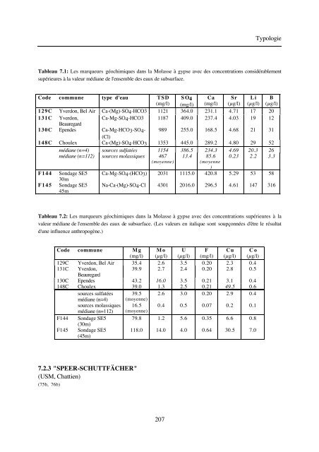 typologie des eaux souterraines de la molasse entre chambéry et linz