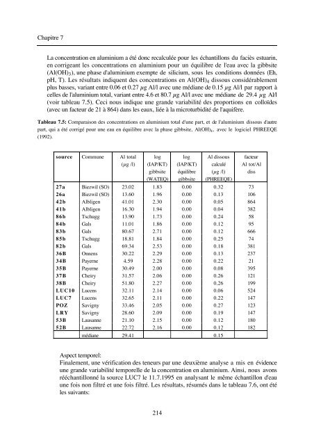 typologie des eaux souterraines de la molasse entre chambéry et linz