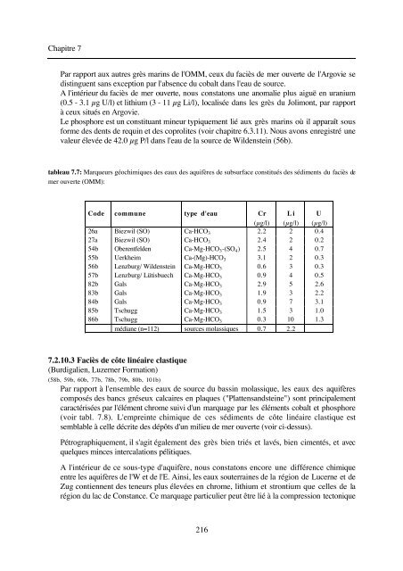 typologie des eaux souterraines de la molasse entre chambéry et linz