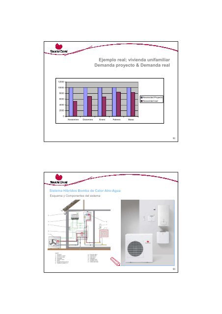 Eficiencia energética en la calefacción/climatización