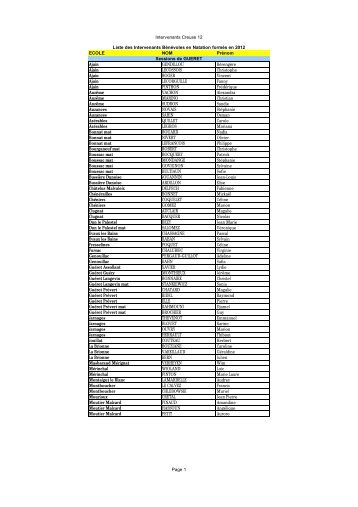 Liste des intervenants natation formés en 2012