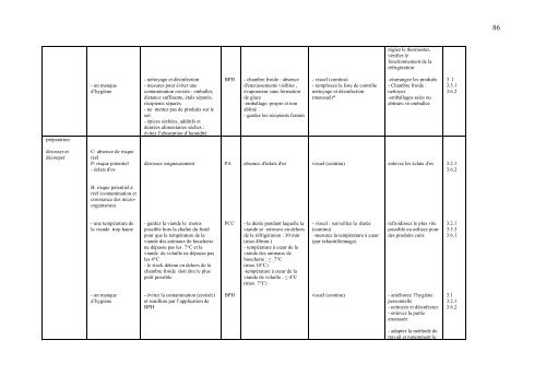 Guide d'autocontrôle en boucherie - Favv