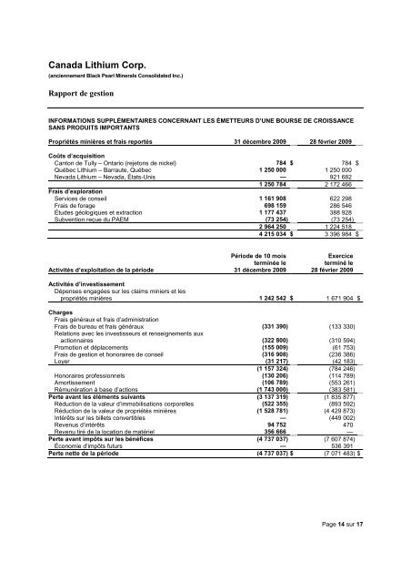 Canada Lithium Corp.