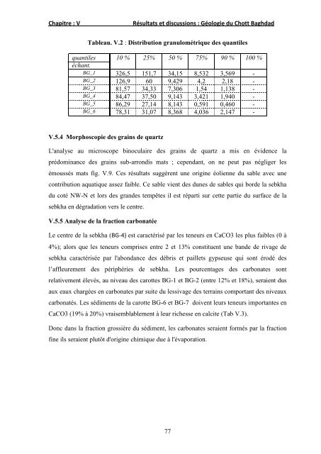 Thème ETUDE GEOCHIMIQUE ET MINERALOGIQUE DES ...