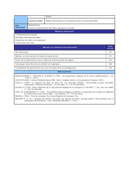 Telechargez les fiches espaces/habitats Natura 2000 - SIEL