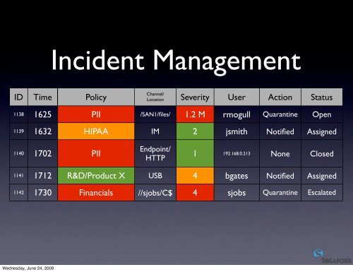 Pragmatic Data Security