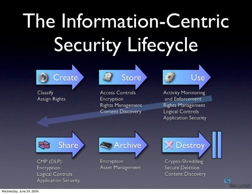 Pragmatic Data Security