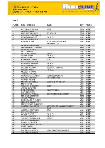 LES FOULEES DE LUYNES *Résultats 2011* Luynes (37 ... - Vo2