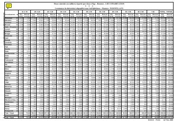 Masse salariale (en milliers) répartie par classe d'âge - Hommes ...