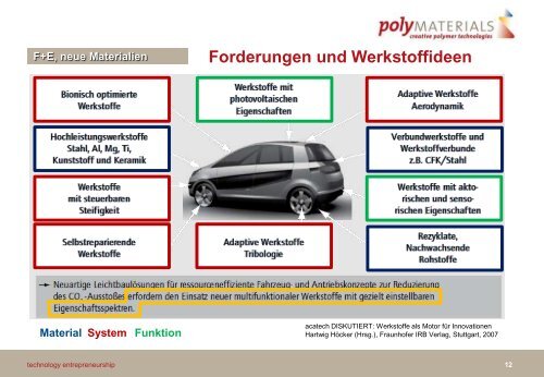 (Polymaterial AG) - 20110126 - Technology Entrepreneurship