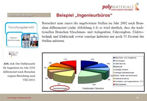 (Polymaterial AG) - 20110126 - Technology Entrepreneurship