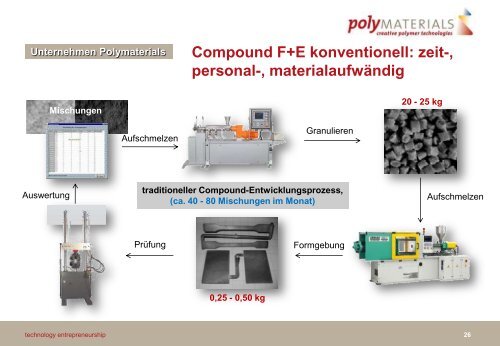 (Polymaterial AG) - 20110126 - Technology Entrepreneurship