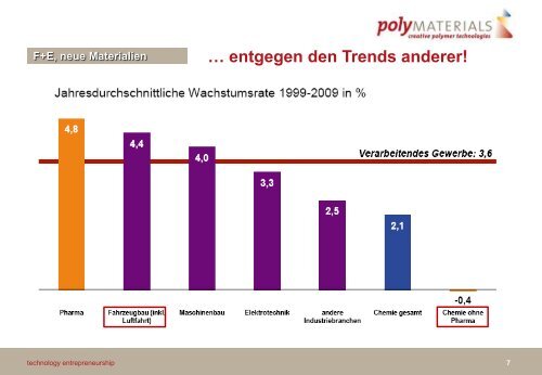 (Polymaterial AG) - 20110126 - Technology Entrepreneurship