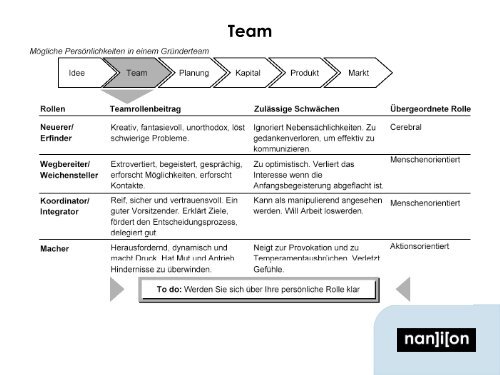 Dr. Niels Fertig (Nanion Technologies GmbH)