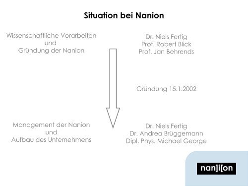 Dr. Niels Fertig (Nanion Technologies GmbH)