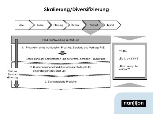 Dr. Niels Fertig (Nanion Technologies GmbH)