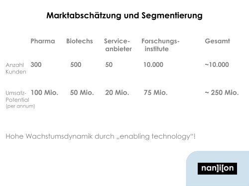 Dr. Niels Fertig (Nanion Technologies GmbH)